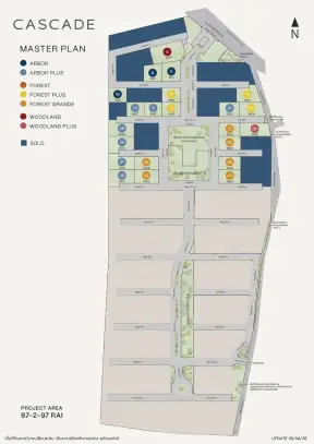 Cascade master plan